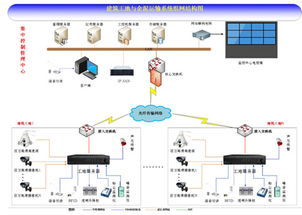 美電貝爾2015百城巡展深圳啟航 SVAC星光級產品引爆全場，網絡遠程技術教育引領行業創新